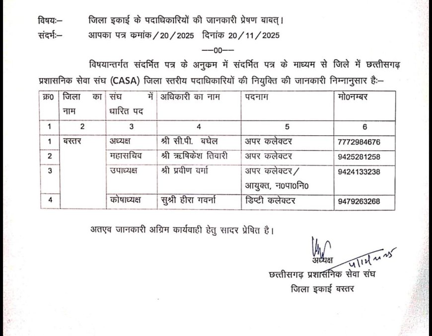 किसानों को बड़ी राहत –एकीकृत पोर्टल पर पंजीयन की समय-सीमा अब 15 दिसम्बर तक