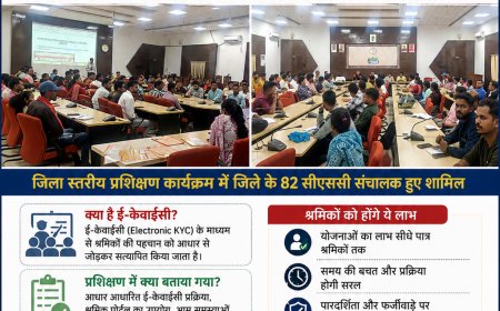 82 सीएससी संचालकों को मिला श्रमिकों की आधार-आधारित ई-केवाईसी का विशेष प्रशिक्षण