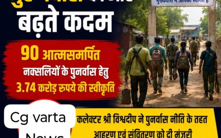 मुख्यधारा की ओर बढ़ते कदम: 90 आत्मसमर्पित नक्सलियों के पुनर्वास हेतु 3.74 करोड़ रुपये की स्वीकृति