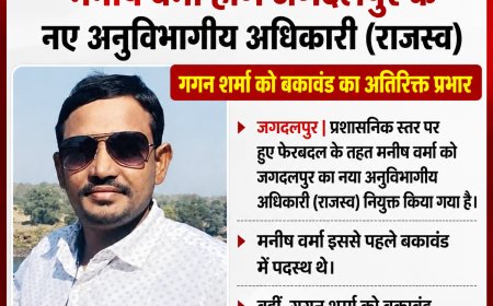 मनीष वर्मा होंगे जगदलपुर के नए अनुविभागीय अधिकारी (राजस्व), गगन शर्मा को बकावंड का अतिरिक्त प्रभार