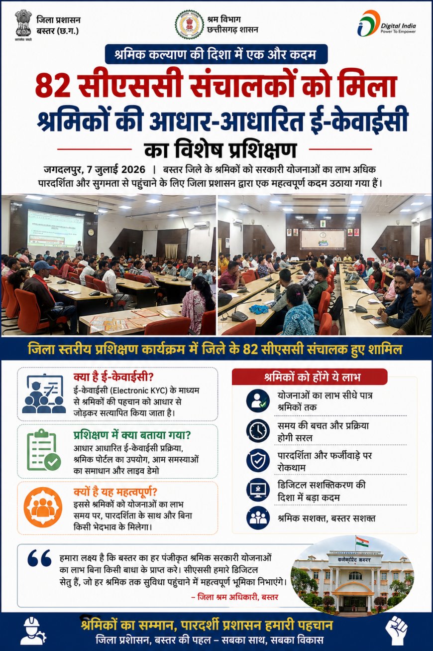 82 सीएससी संचालकों को मिला श्रमिकों की आधार-आधारित ई-केवाईसी का विशेष प्रशिक्षण