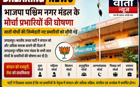 भाजपा पश्चिम नगर मंडल के मोर्चा प्रभारियों की घोषणा सातों मोर्चों की जिम्मेदारी नए प्रभारियों को सौंपी गई।