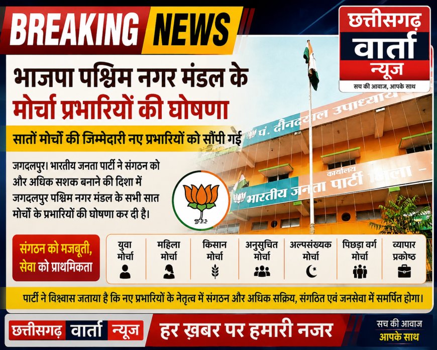 भाजपा पश्चिम नगर मंडल के मोर्चा प्रभारियों की घोषणा सातों मोर्चों की जिम्मेदारी नए प्रभारियों को सौंपी गई।