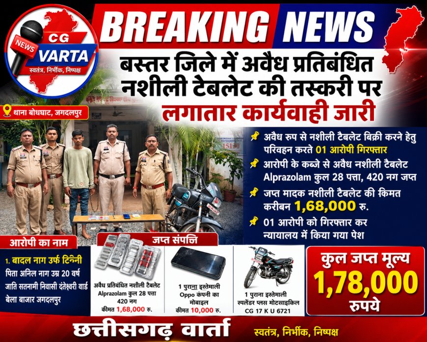 प्रतिबंधित नशीली टेबलेट को बिक्री करने हुए बोधघाट पुलिस ने किया 1 आरोपी को गिरफ्तार