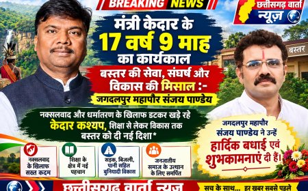 मंत्री केदार के 17 वर्ष 9 माह का कार्यकाल बस्तर की सेवा, संघर्ष और विकास की मिसाल – महापौर संजय पाण्डेय